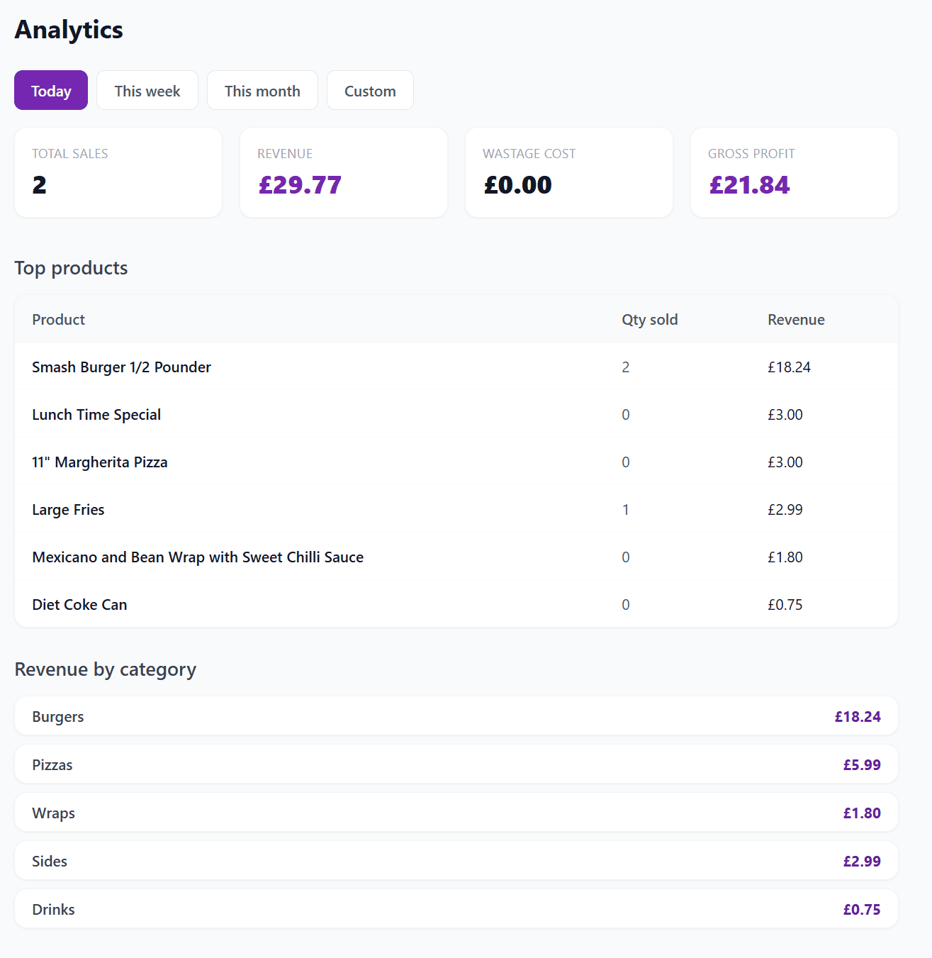 Food truck sales analytics dashboard — revenue, top sellers and profit tracking